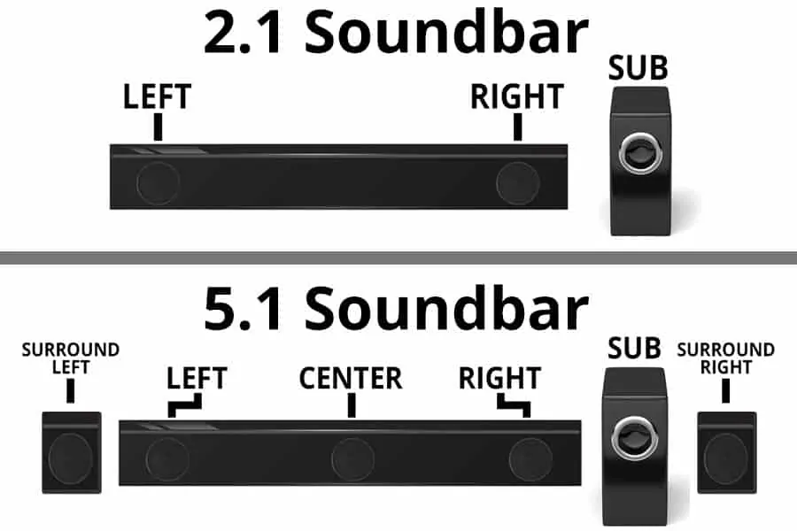 В чем разница между звуковой панелью 2.1 и 5.1?