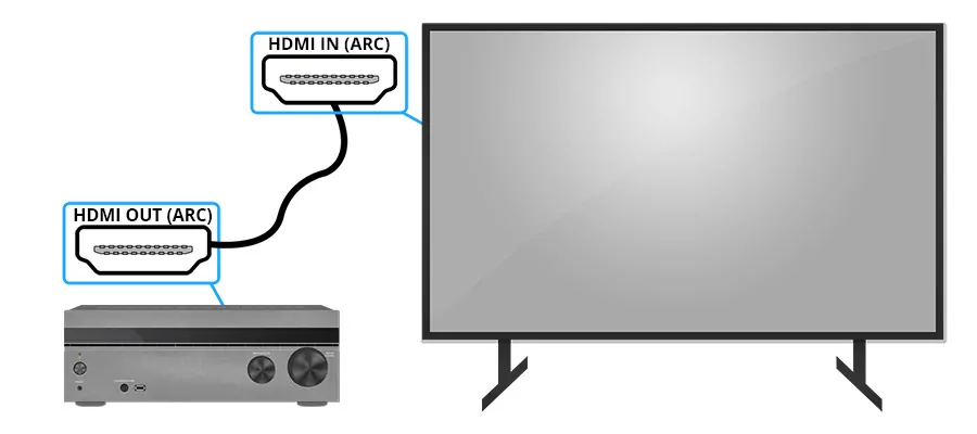 4 признака и симптома неисправного кабеля HDMI - с исправлениями!
