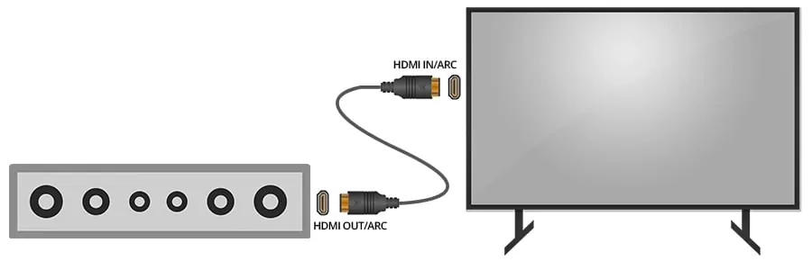 Как подключить Fire TV Stick к звуковой панели - домашний кинотеатр своими руками