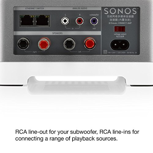 Усилитель Sonos Connect: что он делает и как работает