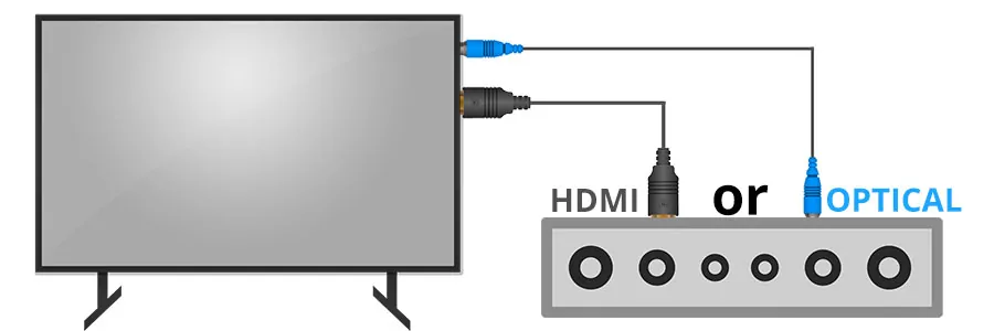 Как управлять звуковой панелью с помощью пульта от телевизора - домашний кинотеатр своими руками