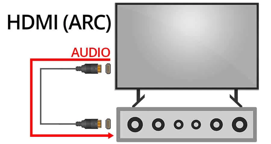 Что такое HDMI ARC и eARC и как они работают?