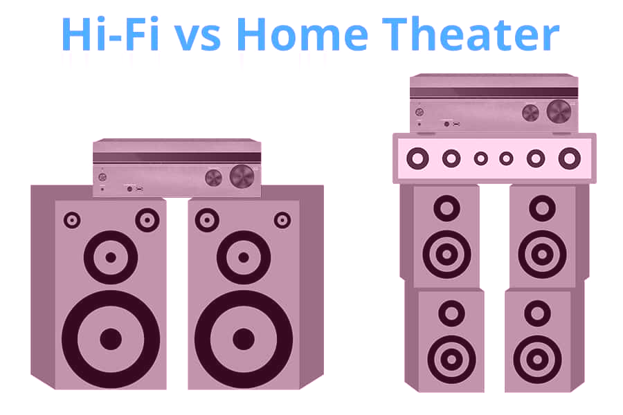 В чем разница между системой Hi-Fi и домашним кинотеатром?