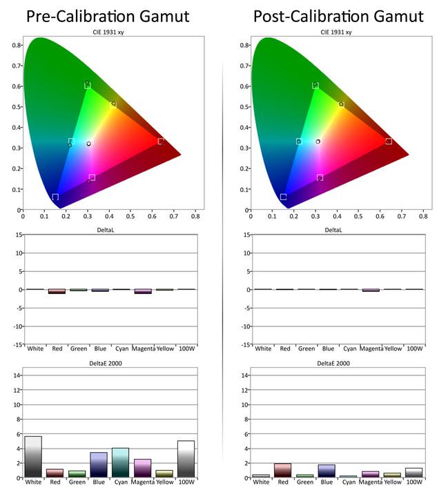 Test du téléviseur LED/LCD Sony XBR-65Z9D UHD
