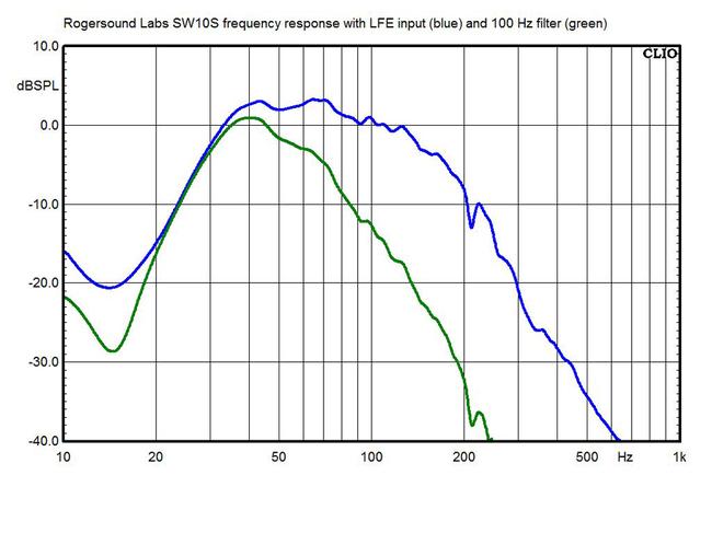 Examen du caisson de basses RSL Speedwoofer 10S